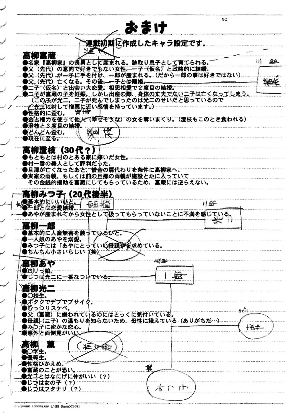 [みやびつづる] 肉嫁 ~高柳家の人々~ 新装版 Page.166