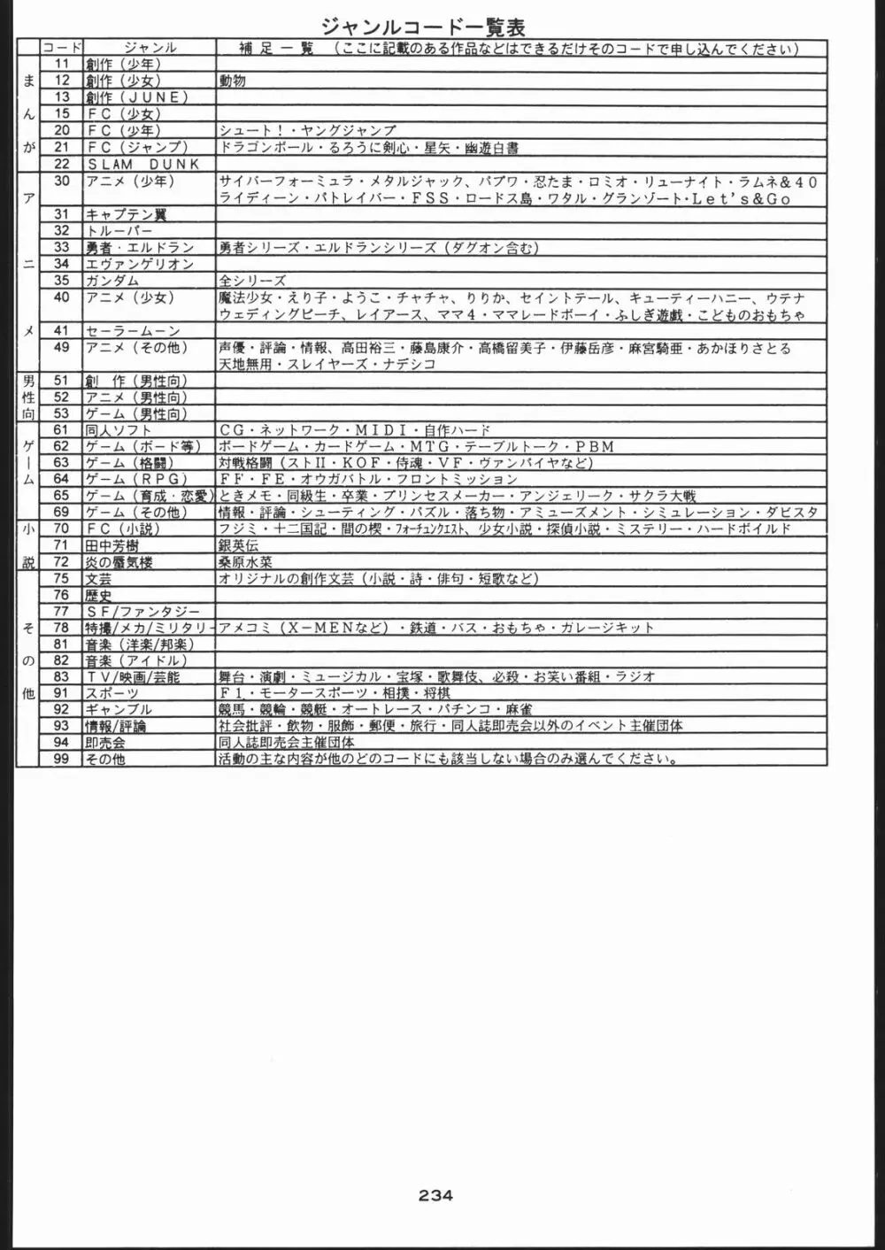 御家人NanDemoーR Page.233