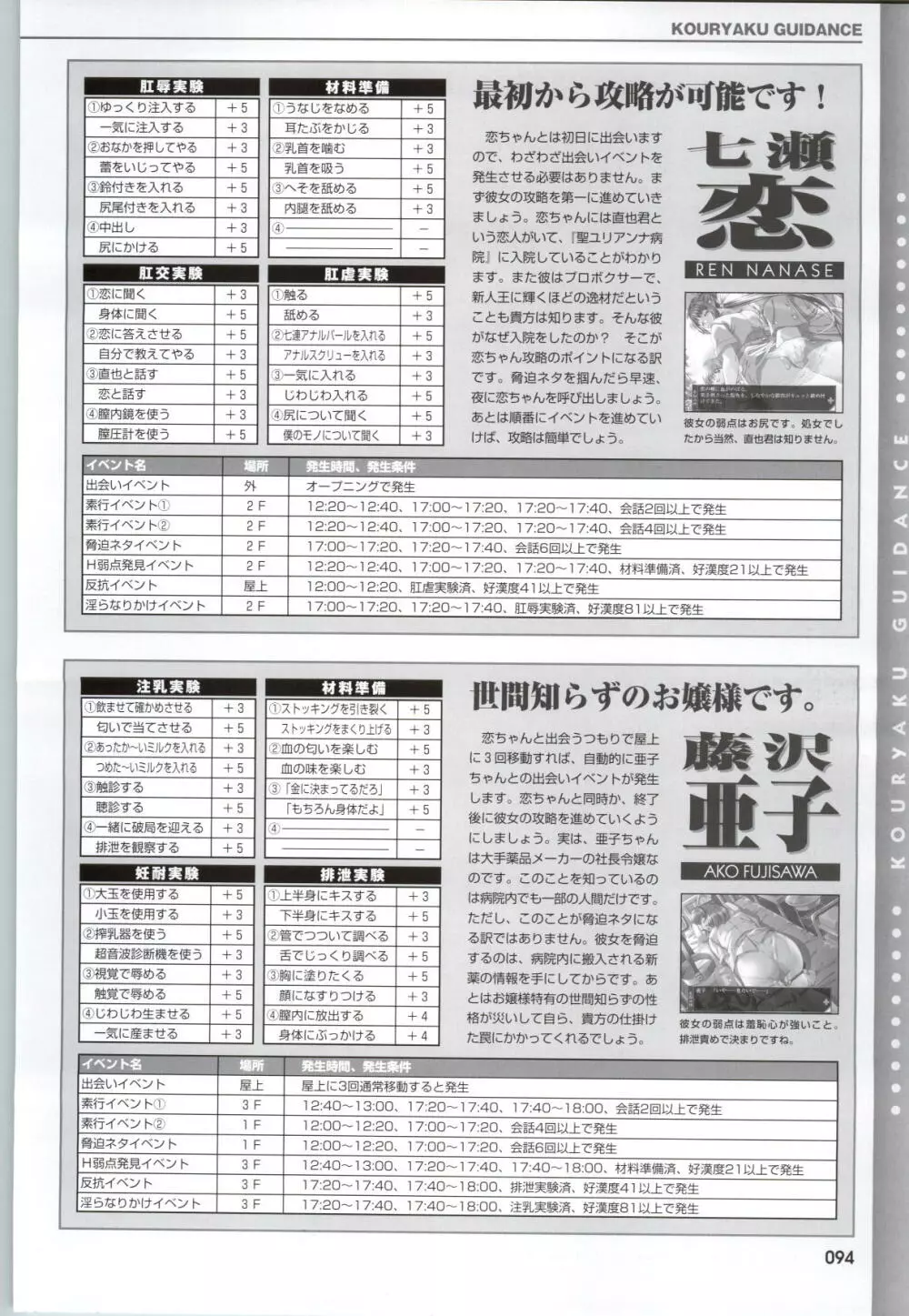 夜勤病棟CG&原画集 Page.96