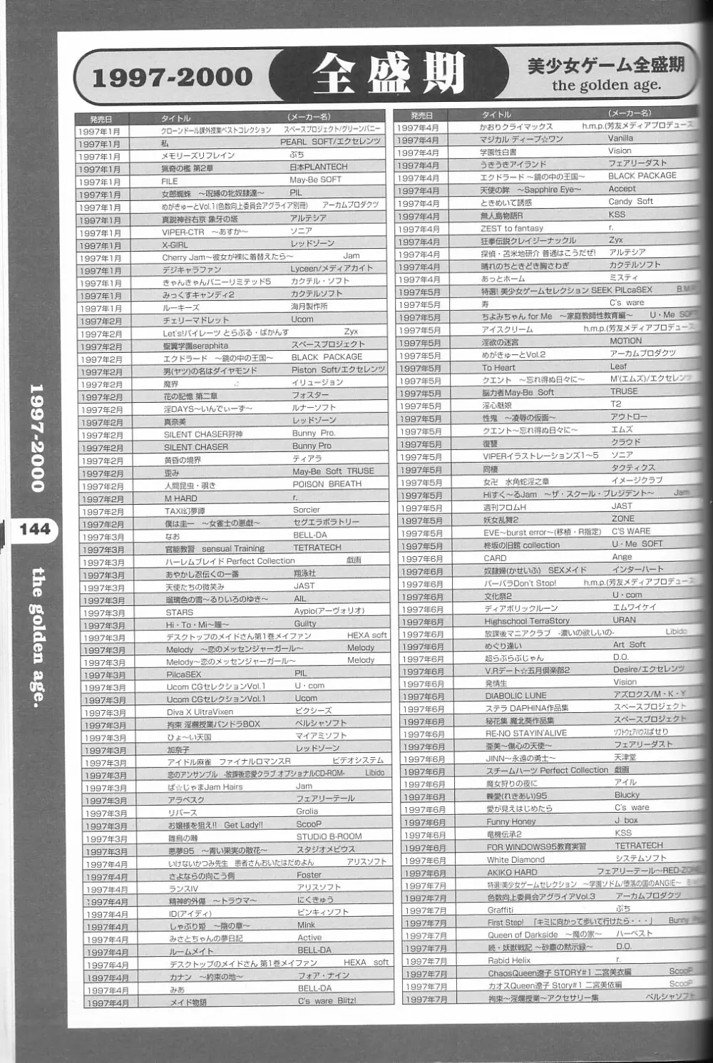 パソコン美少女ゲーム歴史大全1982-2000 Page.133