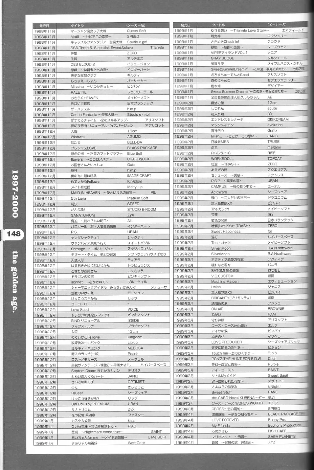 パソコン美少女ゲーム歴史大全1982-2000 Page.137