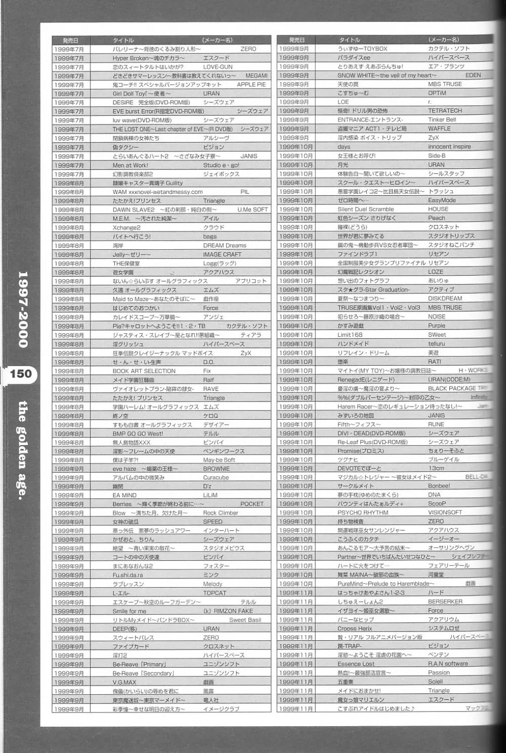 パソコン美少女ゲーム歴史大全1982-2000 Page.139