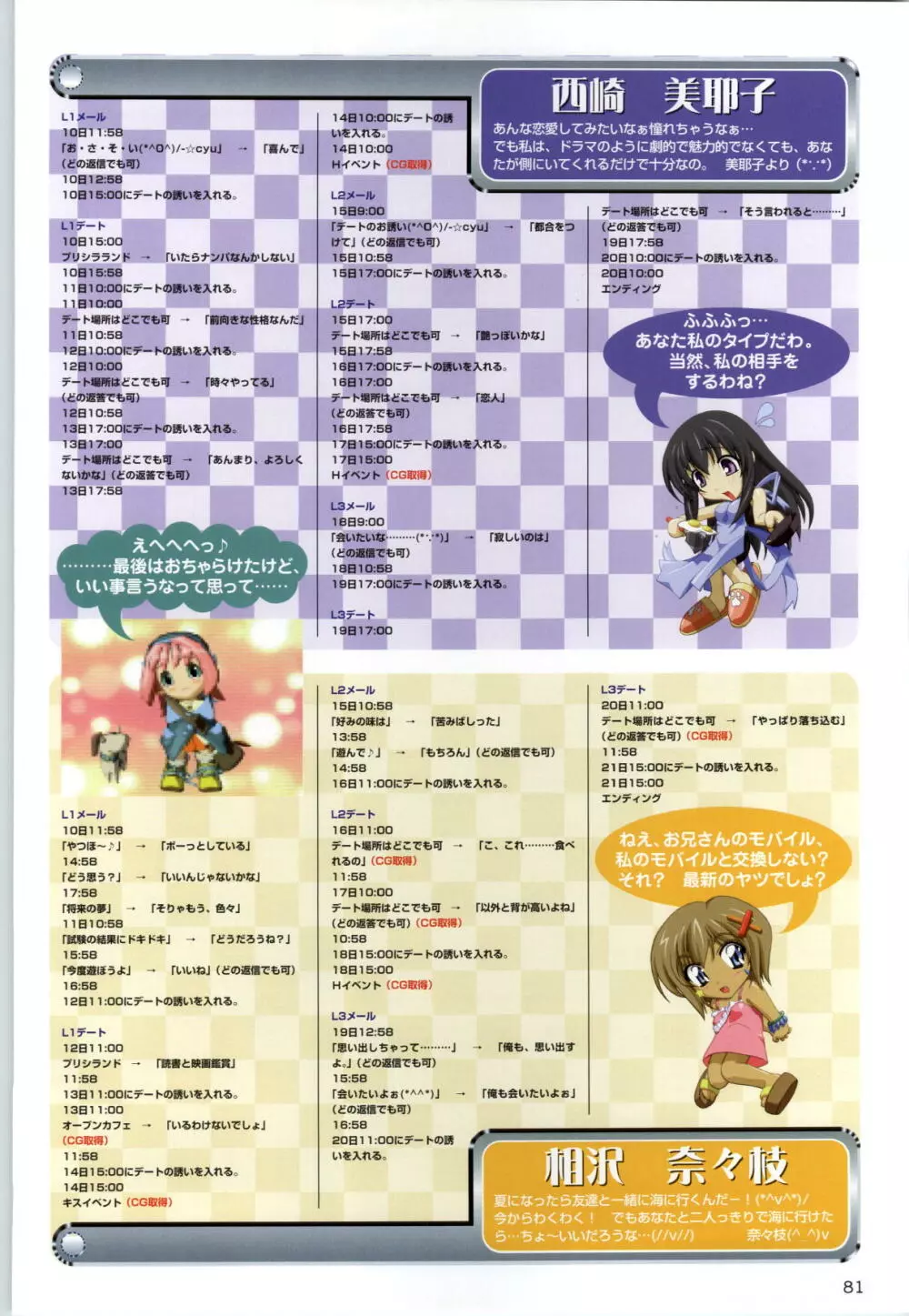 きゃんきゃんバニー 6 i♥mail モナコといっしょ! Page.80