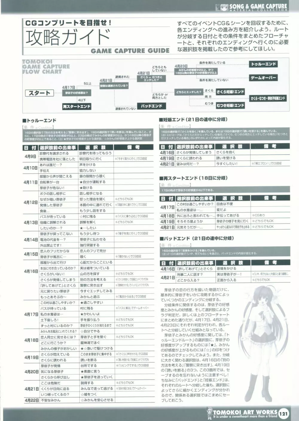 友達以上恋人未満アートワークス～春風恋歌～ Page.123