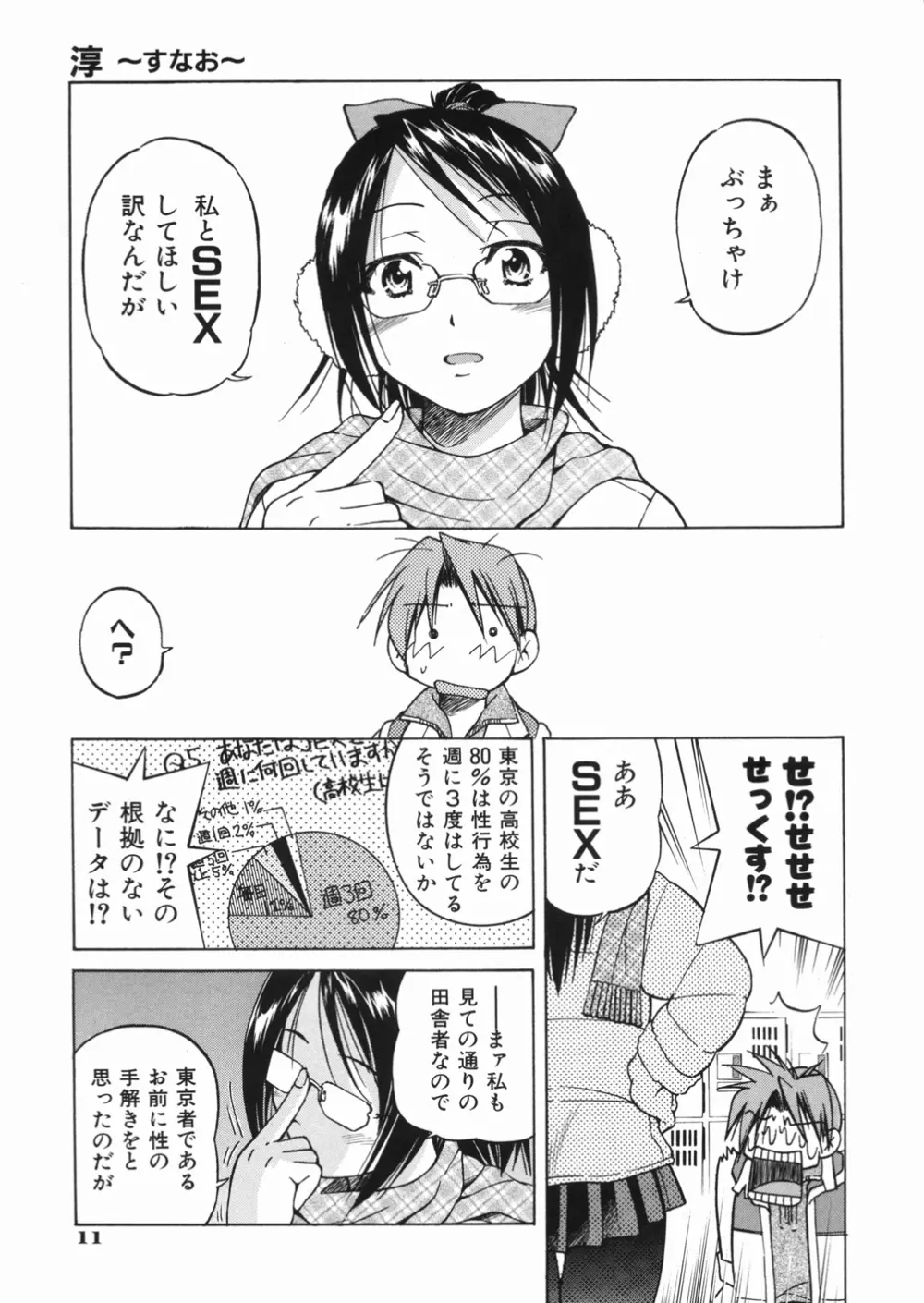 淳 ～すなお～ Page.15