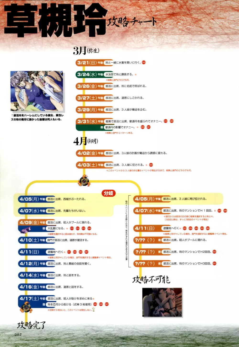 攻略＆設定資料集 Page.83