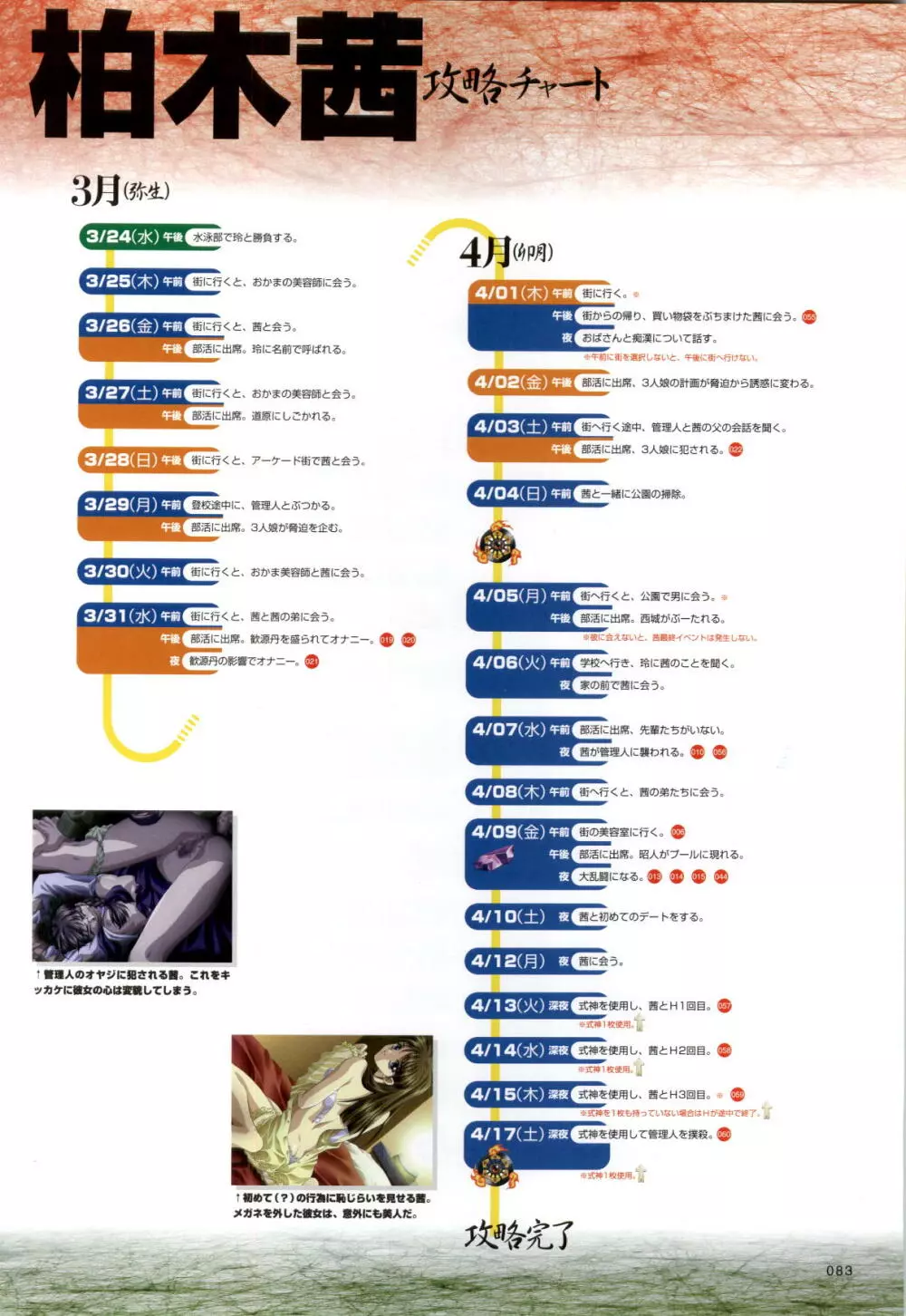 攻略＆設定資料集 Page.84