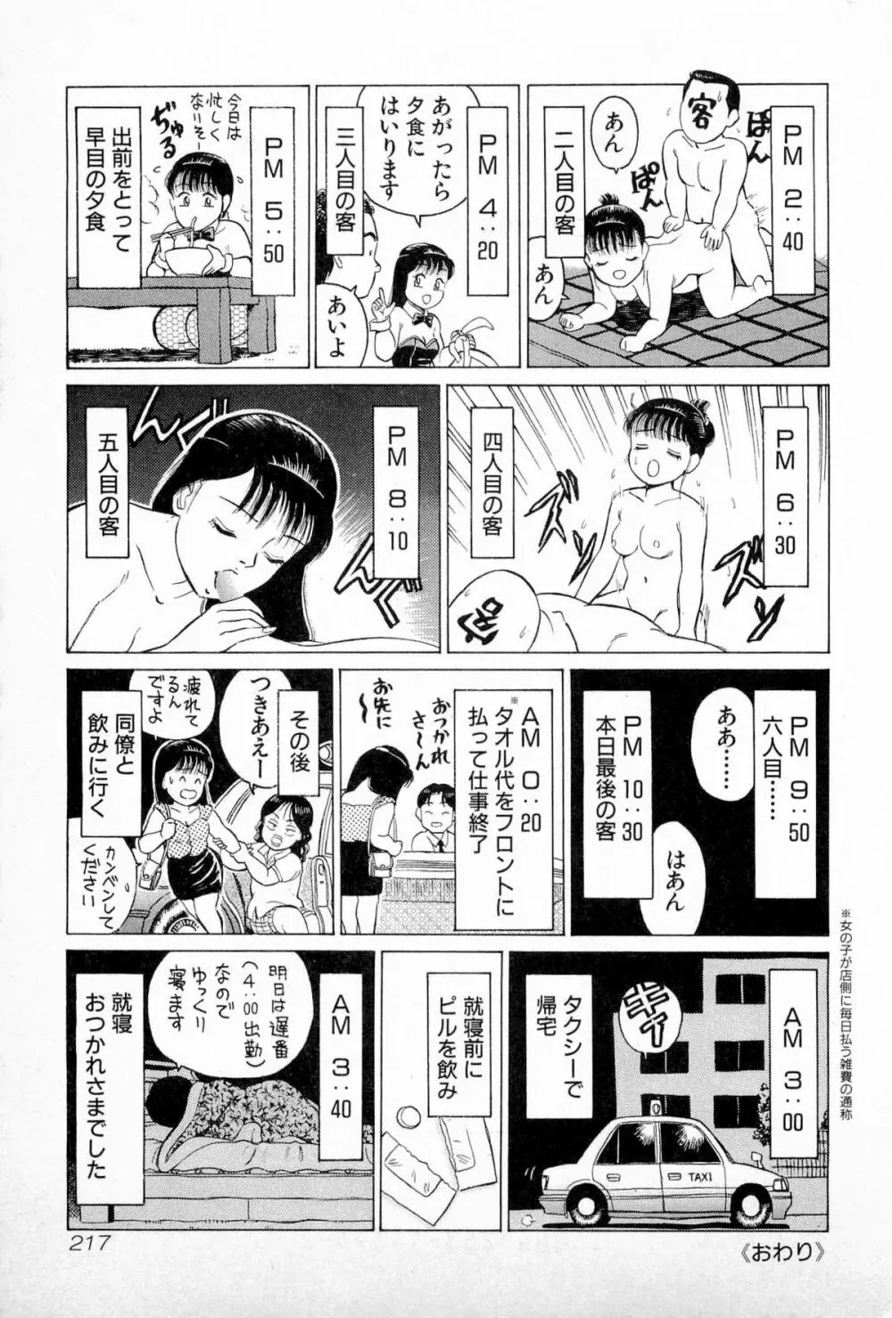 SOAPのMOKOちゃん Vol.1 Page.220