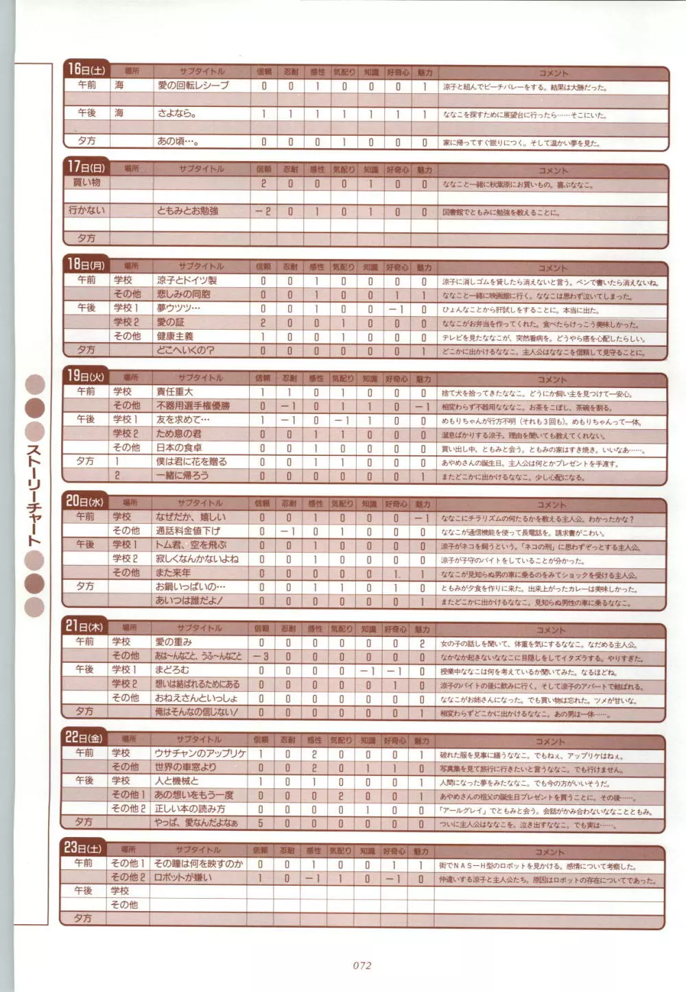 RISE ～ライズ～ 攻略&設定資料集 Page.73