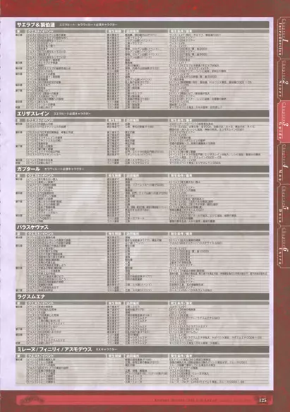 神採りアルケミーマイスター パーフェクトガイドブック Page.127