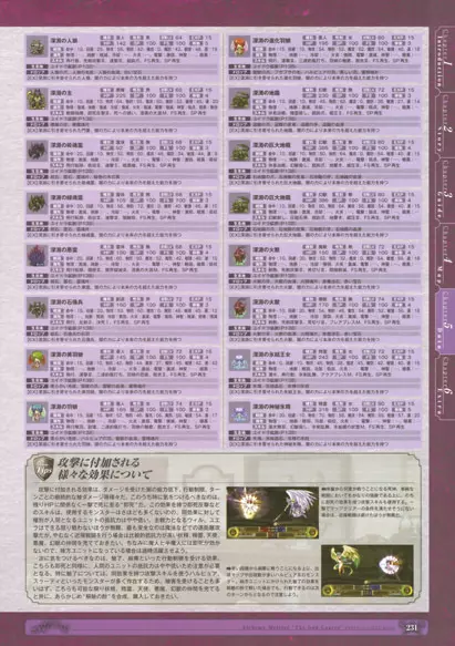 神採りアルケミーマイスター パーフェクトガイドブック Page.233