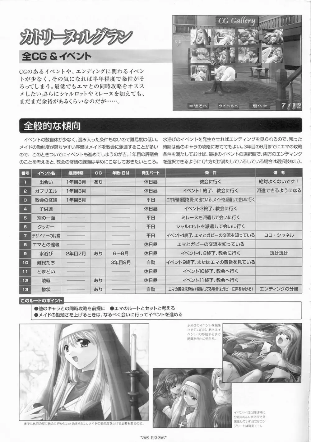 エーベンブルグの風 公式設定資料集 Page.125