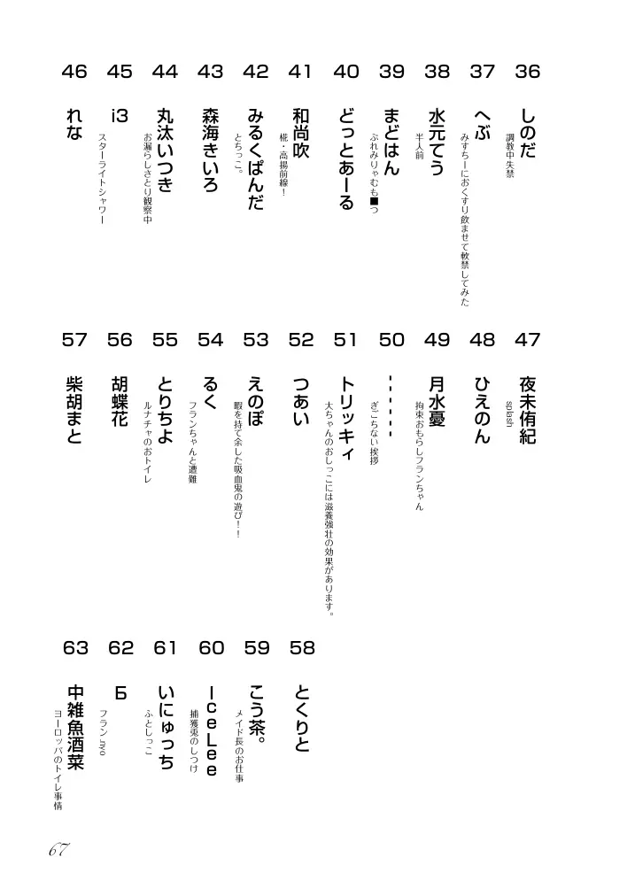 東方の尿の合同です。～二度あることは三度ある～ Page.68