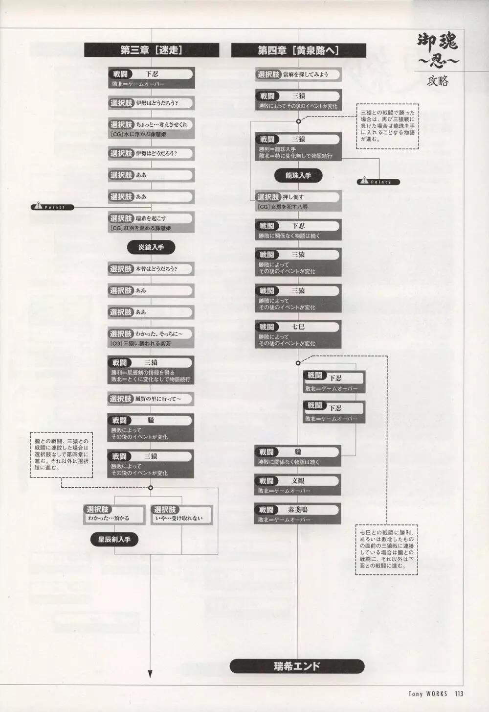 Tony WORKS 御魂～忍～／ARCANA～光と闇のエクスタシス～二作品原画集 Page.118