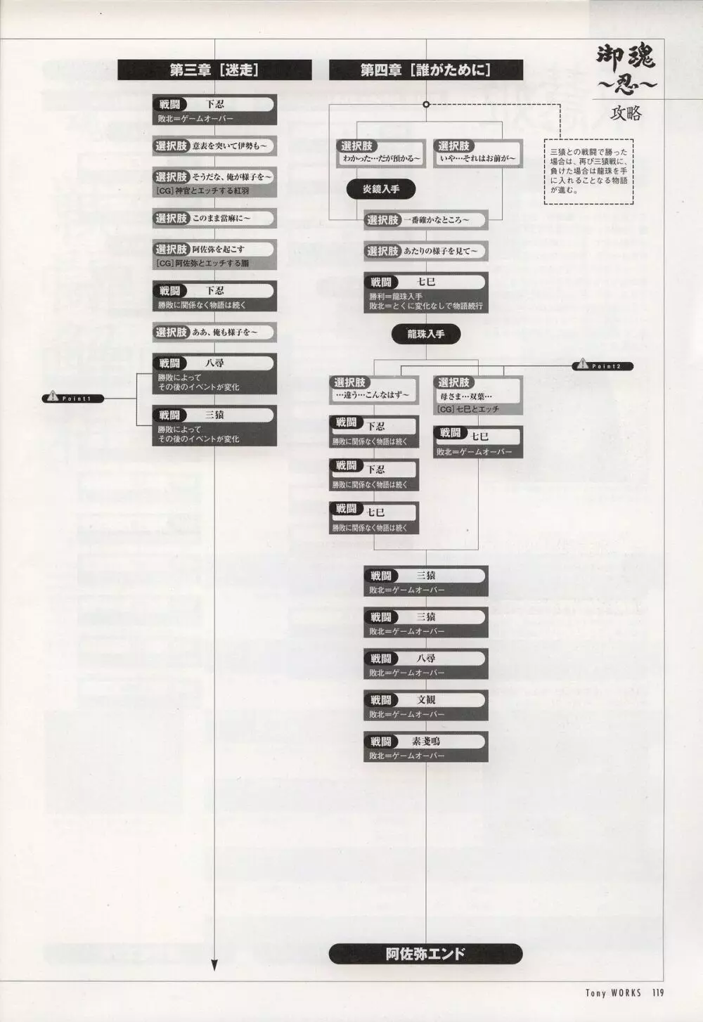 Tony WORKS 御魂～忍～／ARCANA～光と闇のエクスタシス～二作品原画集 Page.124