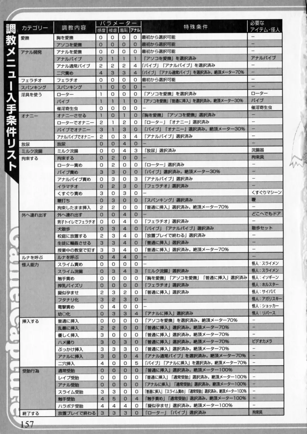 彗聖天使プリマヴェール Zwei アンソロジーコミックＥＸ Page.157