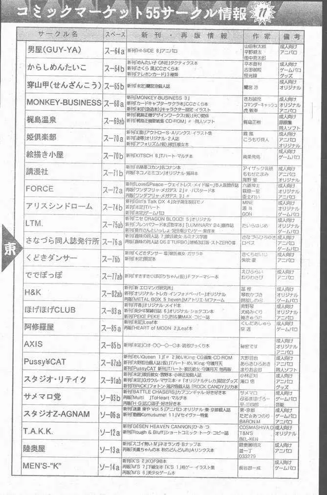COMIC Penguin Club Sanzokuban 1999-01 Page.100
