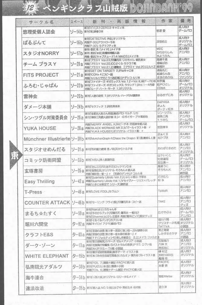 COMIC Penguin Club Sanzokuban 1999-01 Page.101