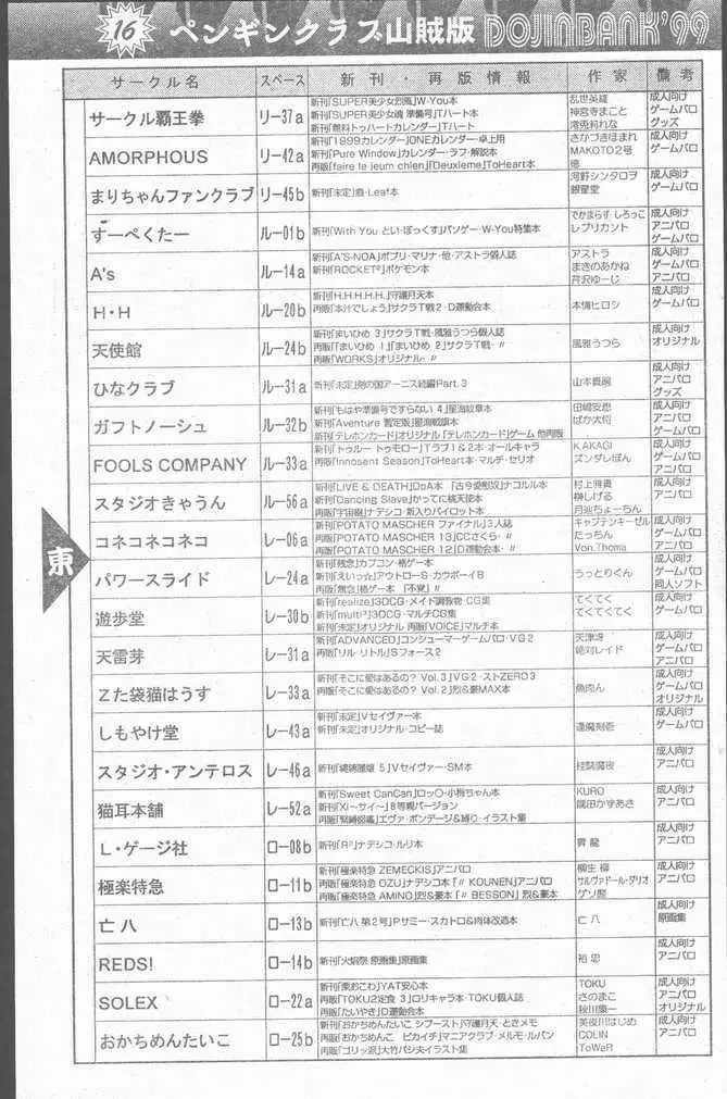 COMIC Penguin Club Sanzokuban 1999-01 Page.105