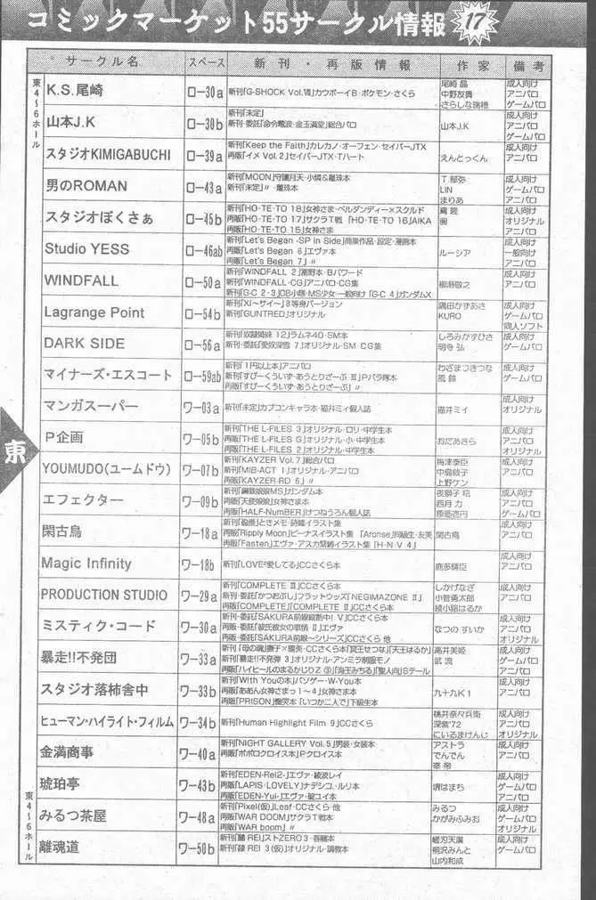 COMIC Penguin Club Sanzokuban 1999-01 Page.106