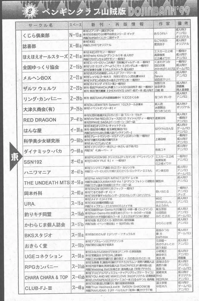 COMIC Penguin Club Sanzokuban 1999-01 Page.91