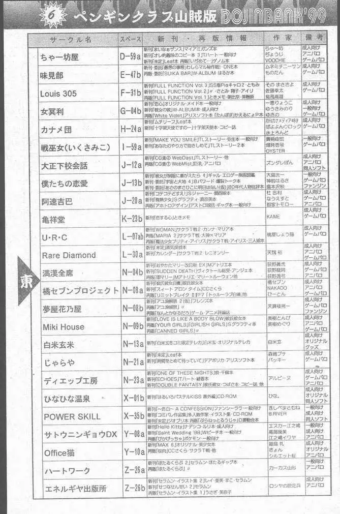 COMIC Penguin Club Sanzokuban 1999-01 Page.95