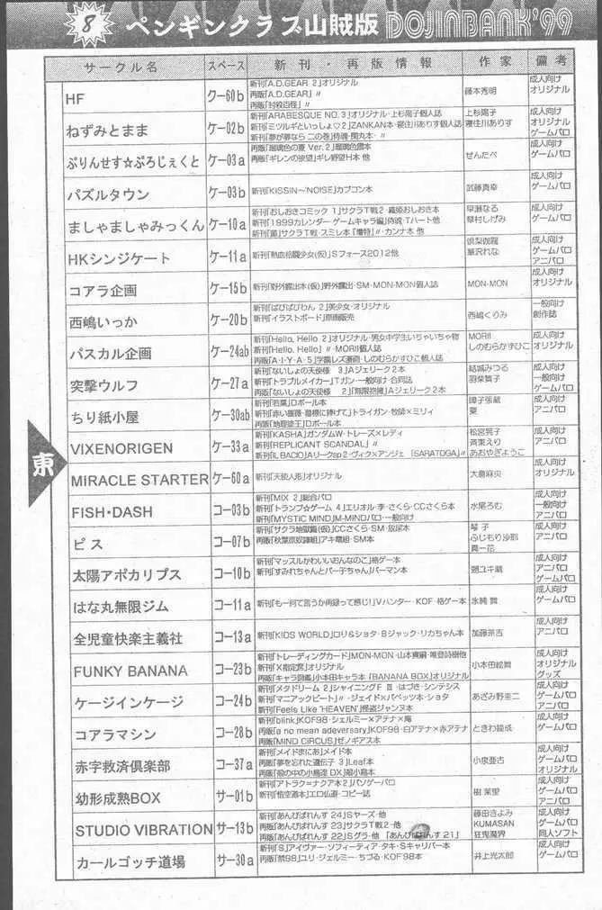 COMIC Penguin Club Sanzokuban 1999-01 Page.97