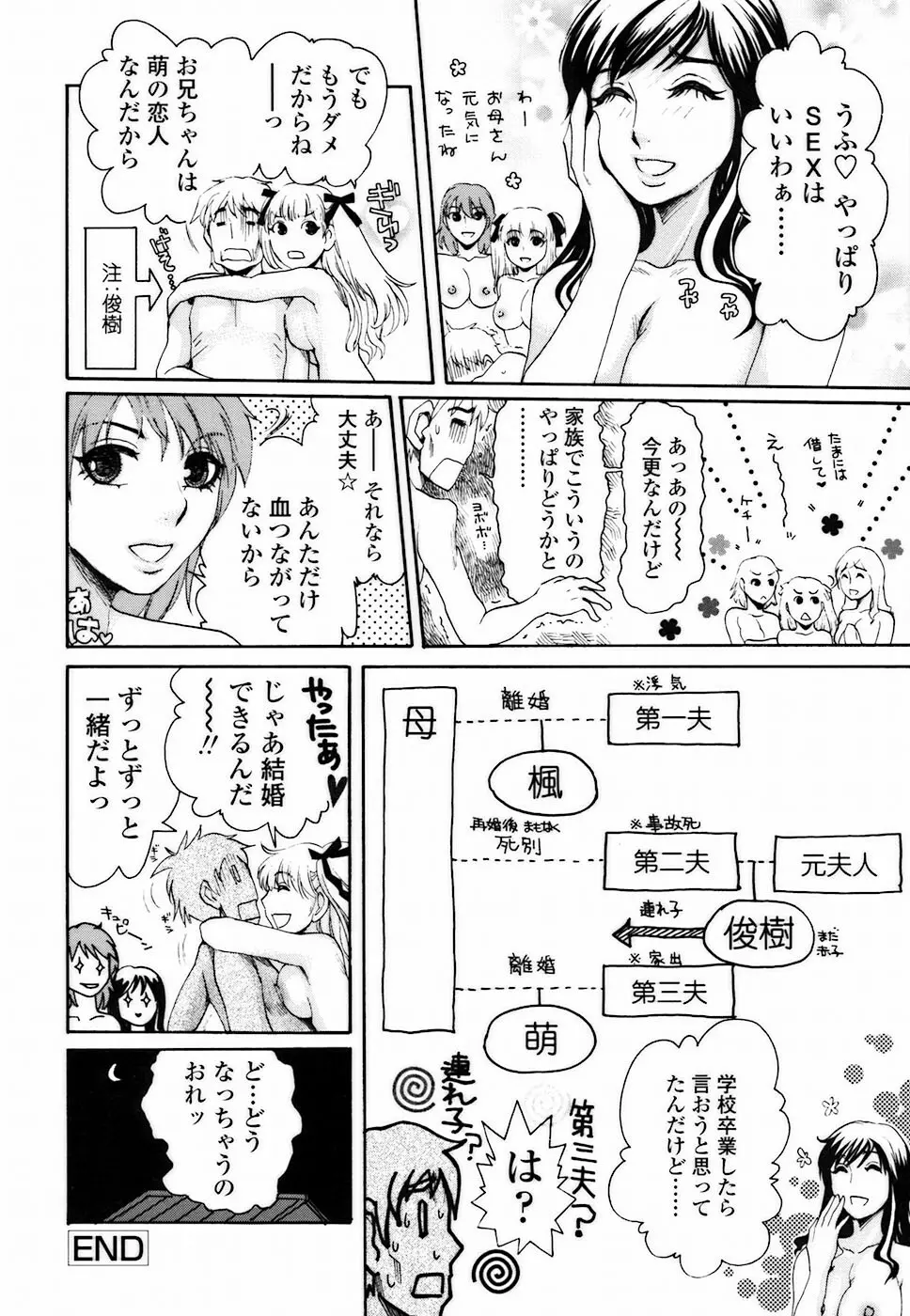 背徳DNA Page.78