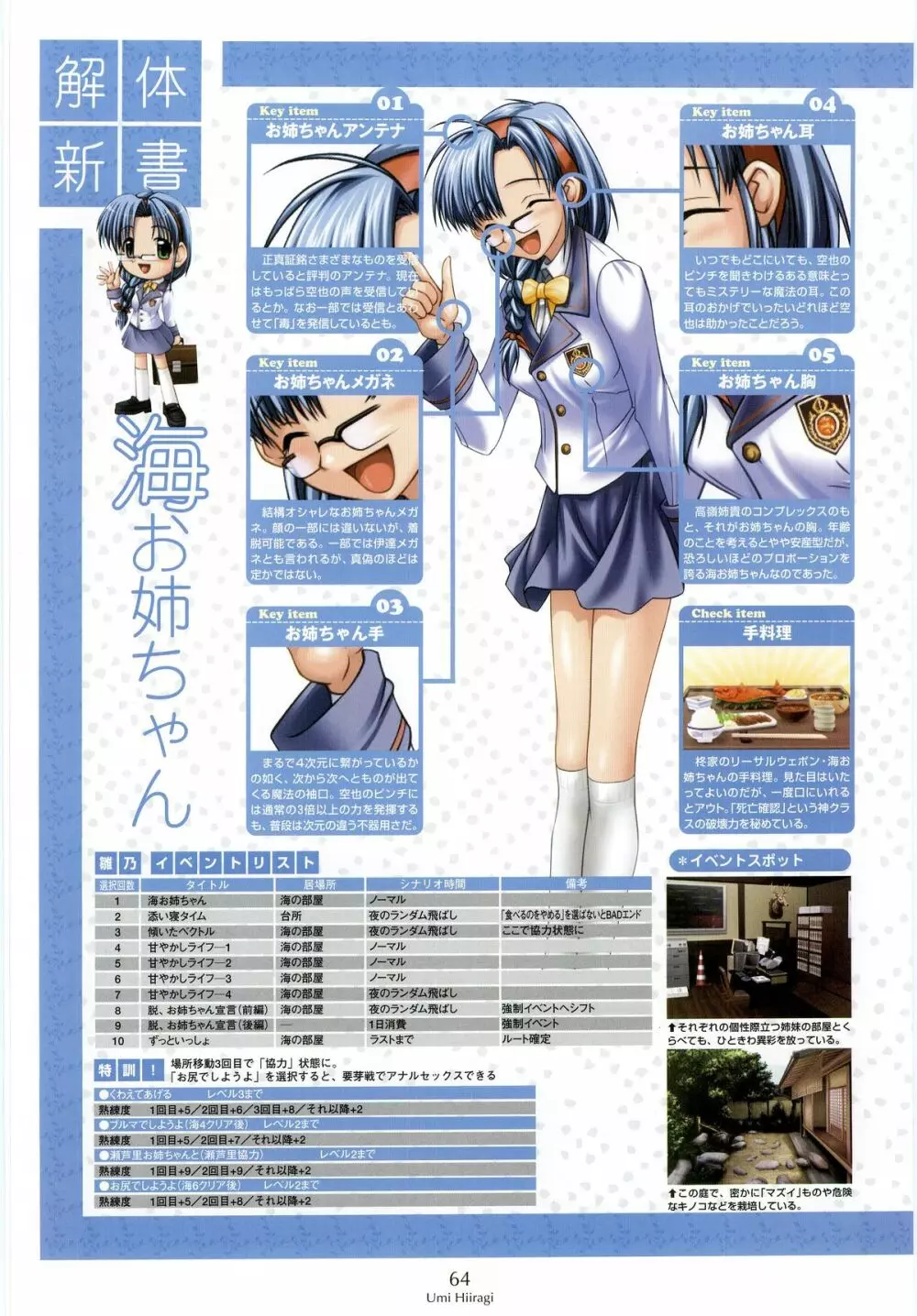 姉、ちゃんとしようよっ！ 公式ファンブック 愛と罵倒の日々 Page.56