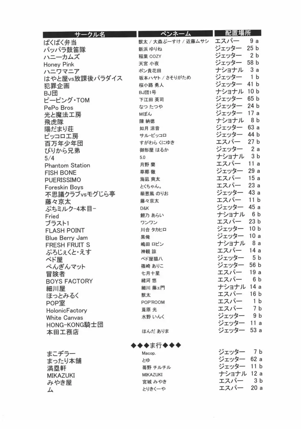 ショタケット 8 カタログ Page.8