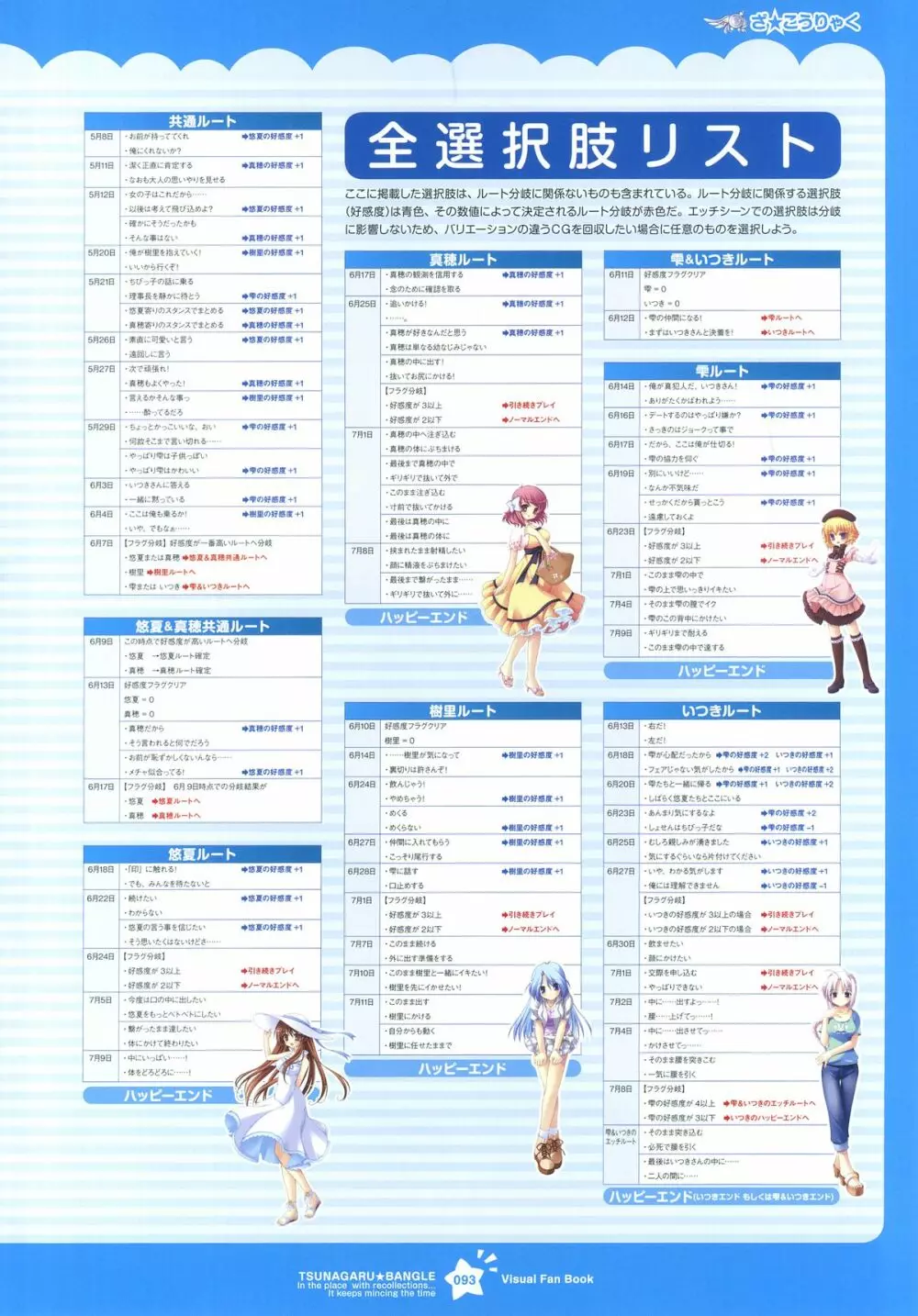 ツナガル★バングル ビジュアルファンブック Page.94