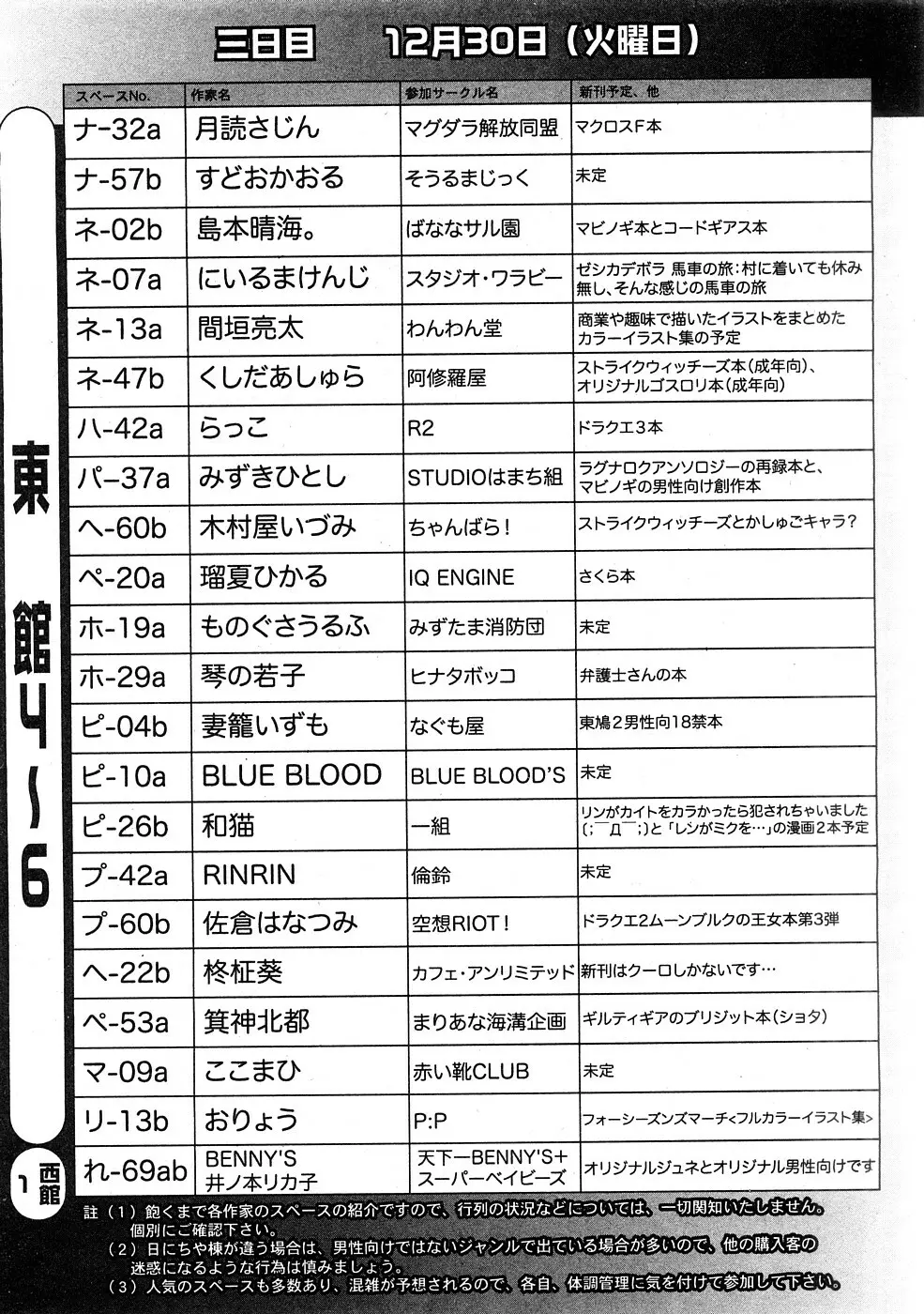COMIC Hime Dorobou 2009-02 Page.151