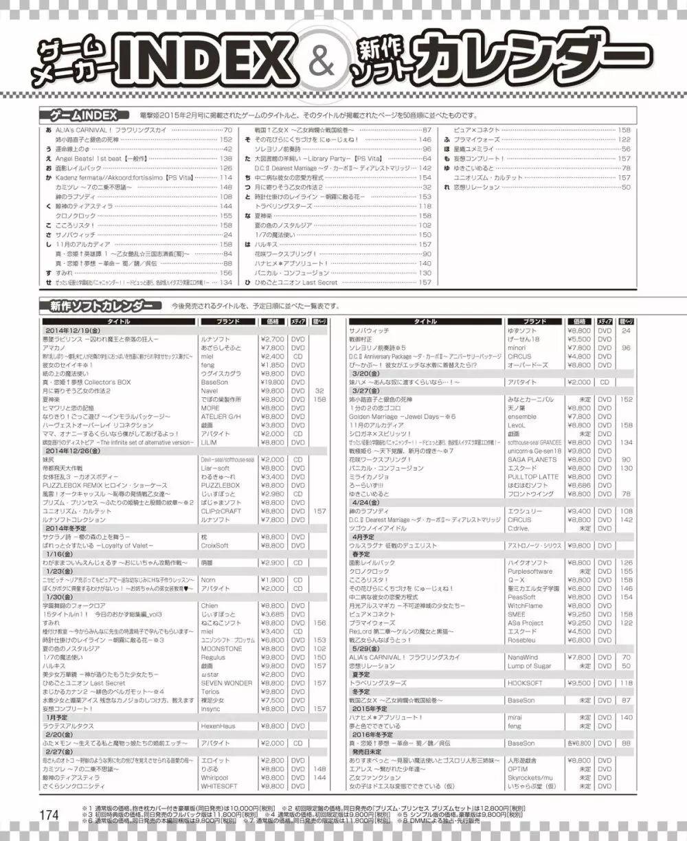 電撃姫 2015年2月号 Page.148