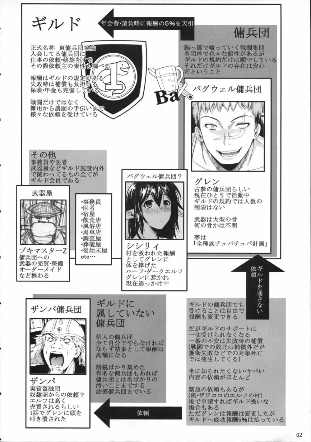 たったひとりの傭兵団3 エルフと奴隷オークション Page.3