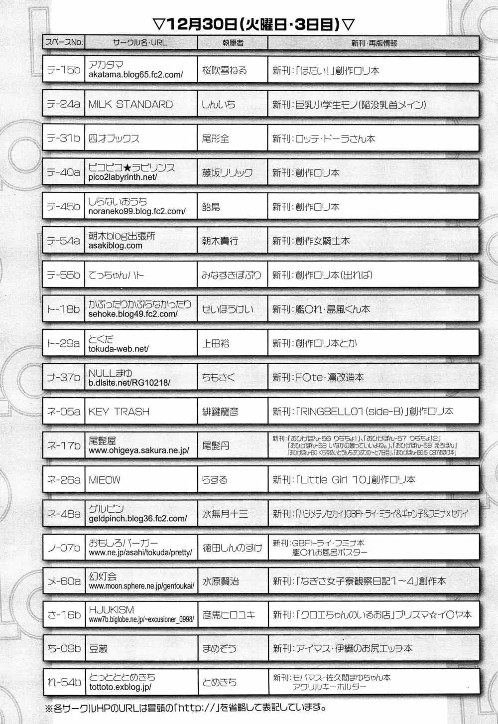 COMIC LO 2015年2月号 Page.410