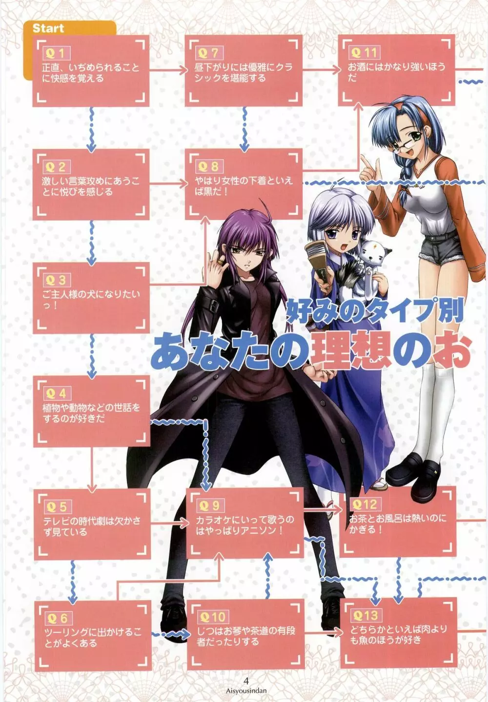 姉、ちゃんとしようよっ! 公式ファンブック 愛と罵倒の日々 Page.10