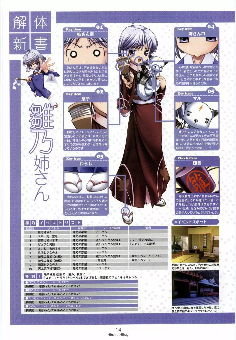 姉、ちゃんとしようよっ! 公式ファンブック 愛と罵倒の日々 Page.20