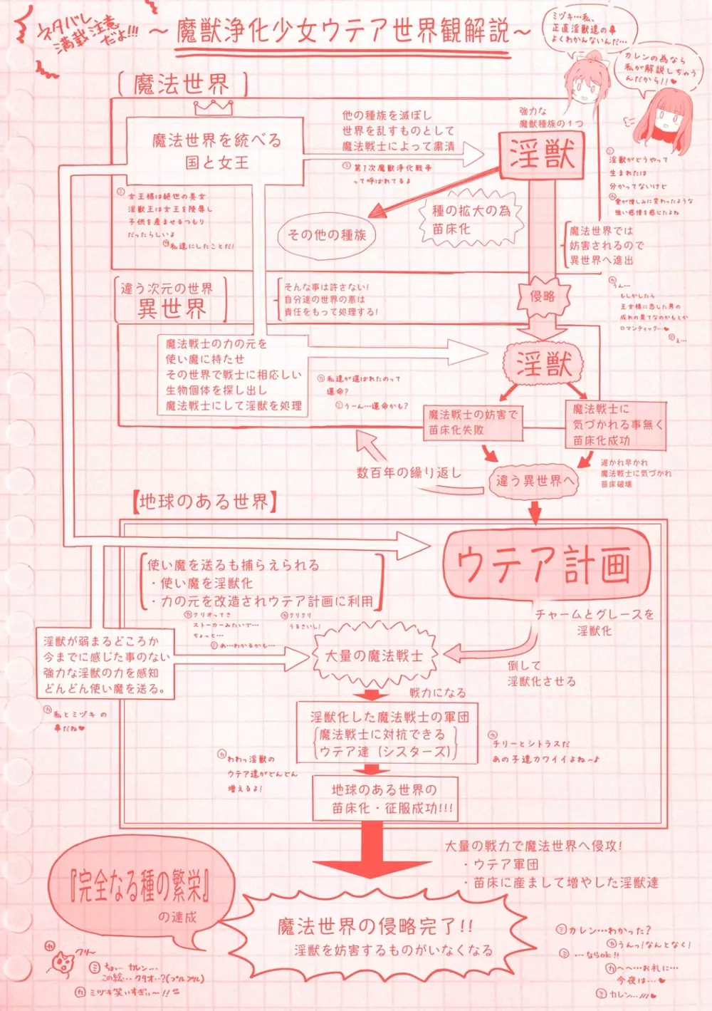 魔獣浄化少女ウテア Page.192