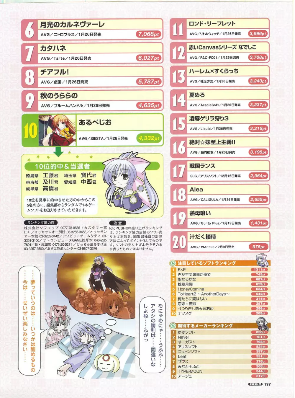 プッシュ!! 2007年5月号 Page.197