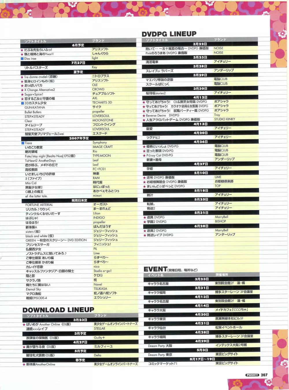 プッシュ!! 2007年5月号 Page.207